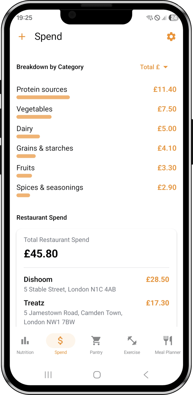Eatomate Spend Breakdown - Sortable Category View